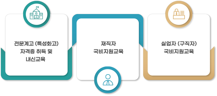 ¼ÛÆÄÄÄÇ»ÅÍȸ°èÇпø ±³À°³»¿ë